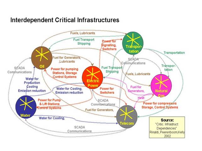 Infrastrutture Critiche tra vecchie e nuove minacce: il decreto 61/2011